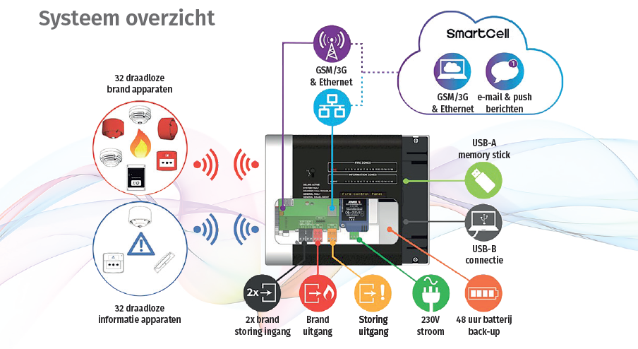 smart cell smart cell