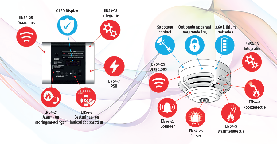 smart cell smart cell